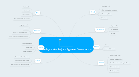 Mind Map: The Boy in the Striped Pyjamas Characters