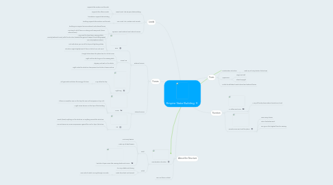 Mind Map: Empire State Building