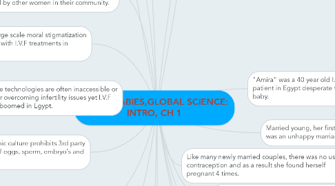 Mind Map: LOCAL BABIES,GLOBAL SCIENCE: INTRO, CH 1