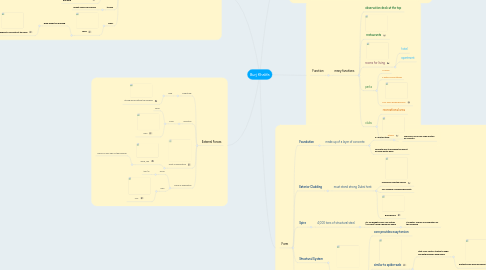 Mind Map: Burj Khalifa