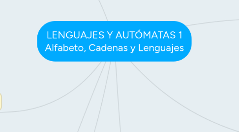 Mind Map: LENGUAJES Y AUTÓMATAS 1 Alfabeto, Cadenas y Lenguajes