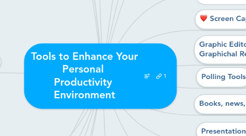 Mind Map: Tools to Enhance Your Personal Productivity Environment