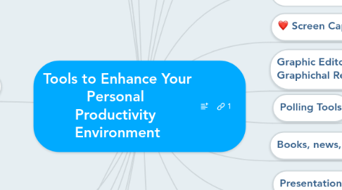 Mind Map: Tools to Enhance Your  Personal  Productivity  Environment