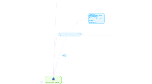 Mind Map: Brainstorming PAF2014