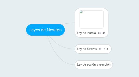 Mind Map: Leyes de Newton