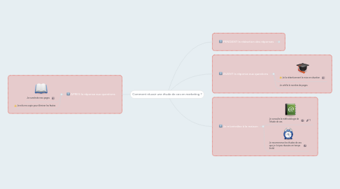 Mind Map: Comment réussir une étude de cas en marketing ?