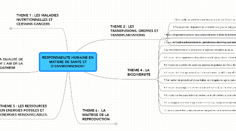 Mind Map: RESPONSABILITE HUMAINE EN MATIERE DE SANTE ET D'ENVIRONNEMENT