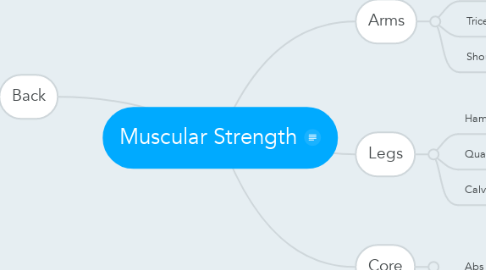 Mind Map: Muscular Strength