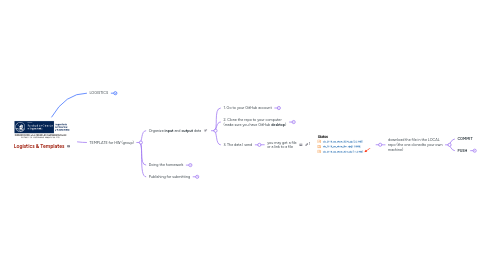 Mind Map: Logistics & Templates