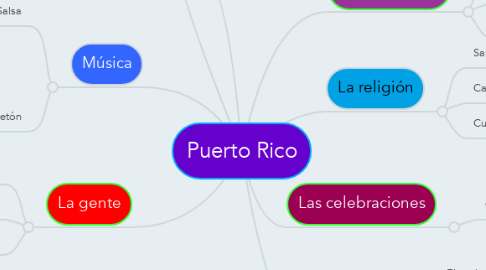 Mind Map: Puerto Rico