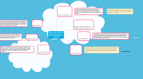 Mind Map: BASES DE RECAUDACIÓN Artículo 239 Constitución Política de la República de Guatemala