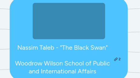 Mind Map: Nassim Taleb - "The Black Swan" Woodrow Wilson School of Public and International Affairs