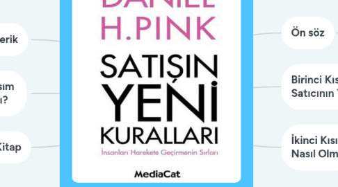 Mind Map: Satışın Yeni Kuralları Daniel Pink