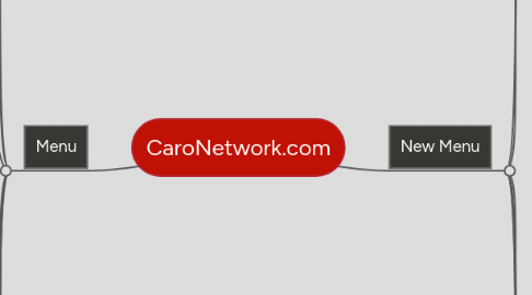 Mind Map: CaroNetwork.com