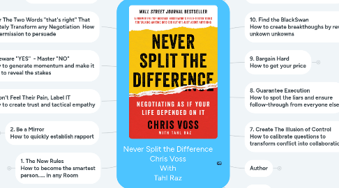 Mind Map: Never Split the Difference Chris Voss With Tahl Raz