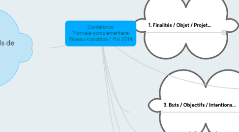 Mind Map: Conférence Monnaie complémentaire Réseau-transition / Mai 2014