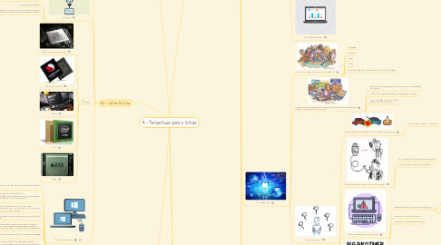 Mind Map: 4 - Perspectivas para o futuro
