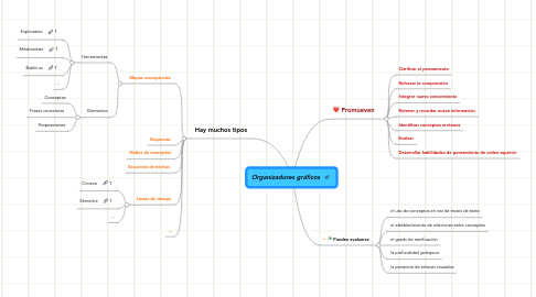 Mind Map: Organizadores gráficos