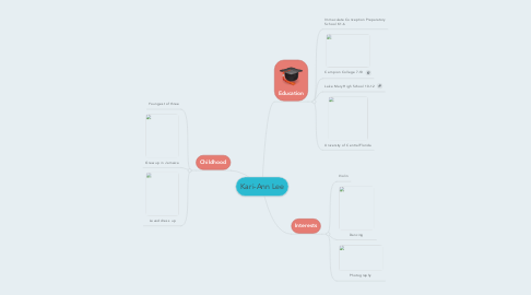 Mind Map: Kari-Ann Lee