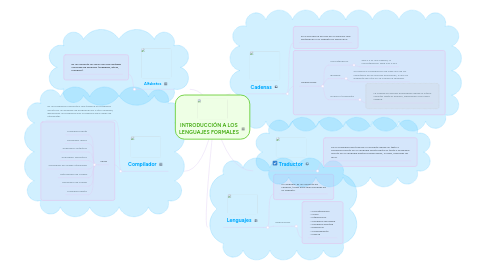 Mind Map: INTRODUCCIÓN A LOS LENGUAJES FORMALES