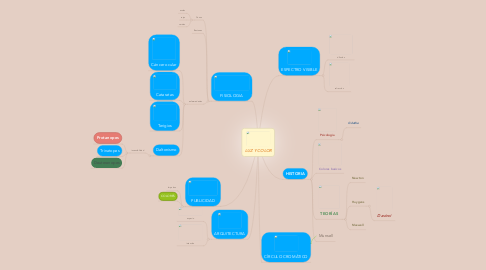 Mind Map: LUZ Y COLOR