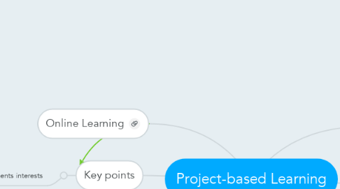 Mind Map: Project-based Learning