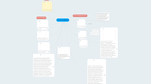 Mind Map: LAS POLIS GRIEGAS