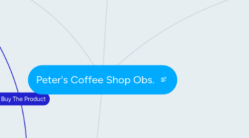 Mind Map: Peter's Coffee Shop Obs.