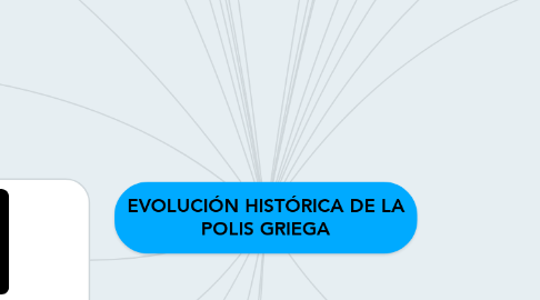 Mind Map: EVOLUCIÓN HISTÓRICA DE LA POLIS GRIEGA