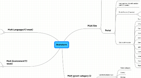 Mind Map: Brainstorm