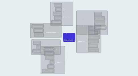 Mind Map: Факторы, влияющие на развитие речи ребенка.