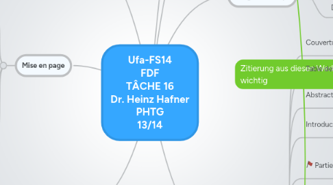 Mind Map: Ufa-FS14 FDF TÂCHE 16 Dr. Heinz Hafner PHTG 13/14