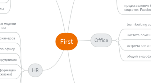 Mind Map: First