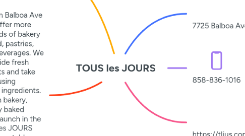 Mind Map: TOUS les JOURS