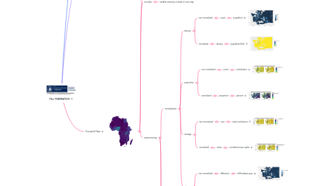 Mind Map: The THEMATICS