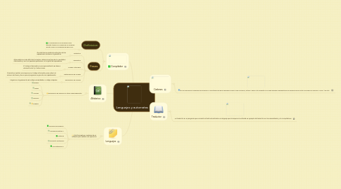 Mind Map: Lenguajes y automatas