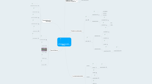 Mind Map: La Polis Griega Comunidad Perfecta