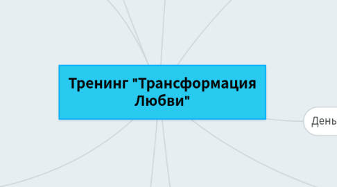 Mind Map: Тренинг "Трансформация Любви"