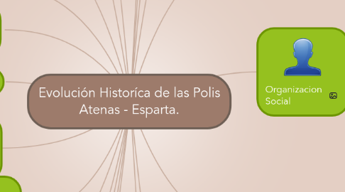 Mind Map: Evolución Historíca de las Polis Atenas - Esparta.