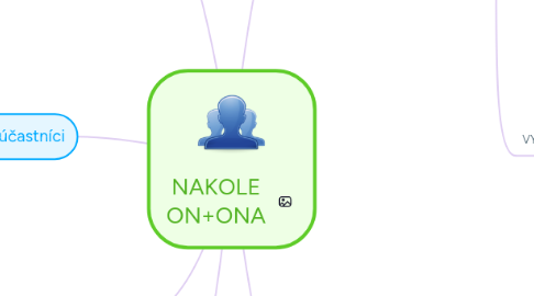 Mind Map: NAKOLE ON+ONA