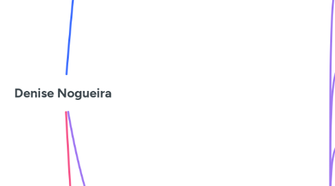 Mind Map: Denise Nogueira
