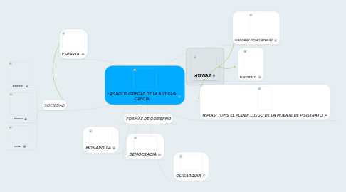 Mind Map: LAS POLIS GRIEGAS DE LA ANTIGUA GRECIA