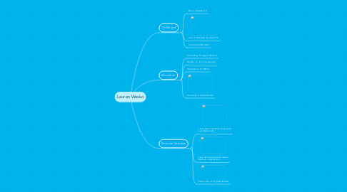 Mind Map: Lauren Wasko