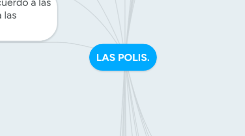 Mind Map: LAS POLIS.