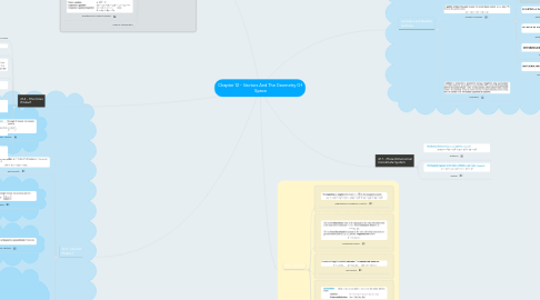 Mind Map: Chapter 12 - Vectors And The Geometry Of Space