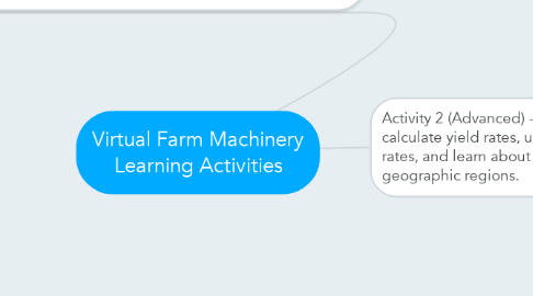 Mind Map: Virtual Farm Machinery Learning Activities