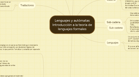 Mind Map: Lenguajes y autómatas Introducción a la teoría de lenguajes formales
