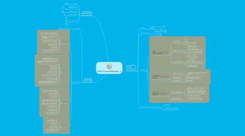 Mind Map: SimPL Crunch Milestone