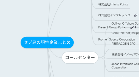 Mind Map: セブ島の現地企業まとめ