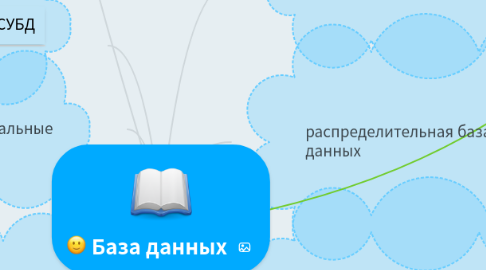 Mind Map: База данных